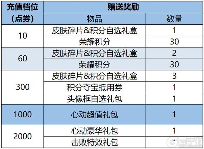 王者荣耀资讯_《王者荣耀》12月26日全服不停机更新公告 快来看看今天的更新内容吧 第22张 王者荣耀资讯_《王者荣耀》12月26日全服不停机更新公告 快来看看今天的更新内容吧 第22张