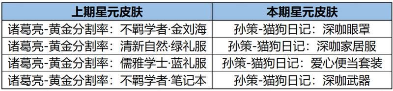 王者荣耀资讯_《王者荣耀》12月26日全服不停机更新公告 快来看看今天的更新内容吧 第29张 王者荣耀资讯_《王者荣耀》12月26日全服不停机更新公告 快来看看今天的更新内容吧 第29张