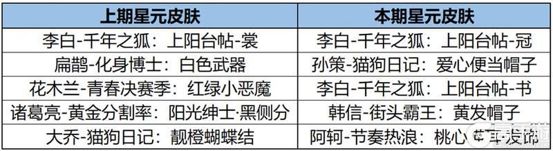 王者荣耀资讯_《王者荣耀》12月26日全服不停机更新公告 快来看看今天的更新内容吧 第30张 王者荣耀资讯_《王者荣耀》12月26日全服不停机更新公告 快来看看今天的更新内容吧 第30张