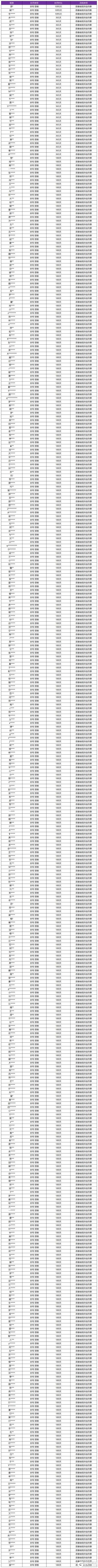 王者荣耀资讯_《王者荣耀》12月27日外挂专项打击公告
