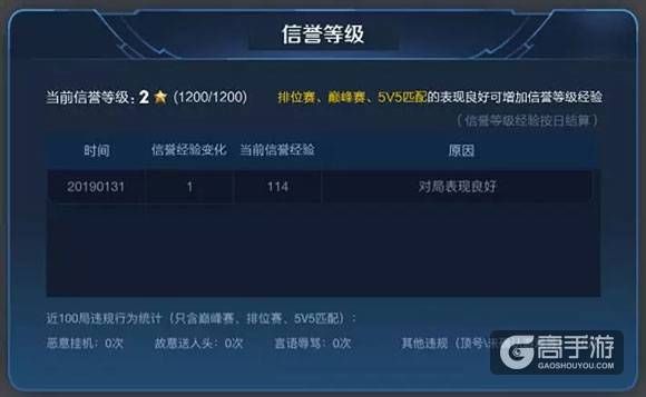 王者荣耀攻略_王者荣耀信誉等级怎么提升 王者荣耀信誉积分提升方法  第5张