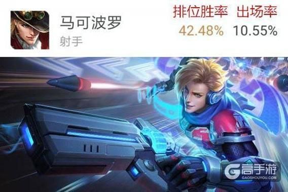 王者荣耀攻略_王者荣耀S15赛季英雄胜率榜出炉 上分必备强势英雄推荐  第2张