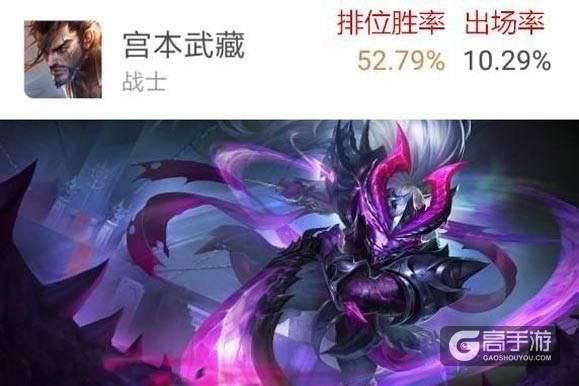 王者荣耀攻略_王者荣耀S15赛季英雄胜率榜出炉 上分必备强势英雄推荐  第3张
