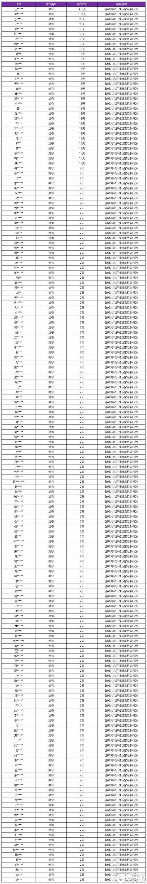 王者荣耀资讯_《王者荣耀》12月20日挂车行为专项违规处罚公告