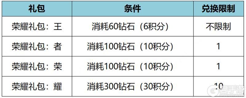 王者荣耀资讯_《王者荣耀》全新限定史诗免费送！小王的温暖请签收！  第9张