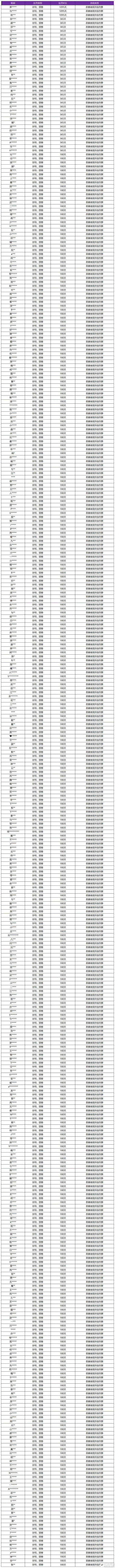 王者荣耀资讯_《王者荣耀》12月14日外挂专项打击公告