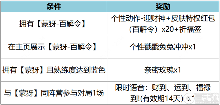 王者荣耀资讯_《王者荣耀》12月14日全服不停机更新公告 一起来看看今天的更新内容吧  第4张