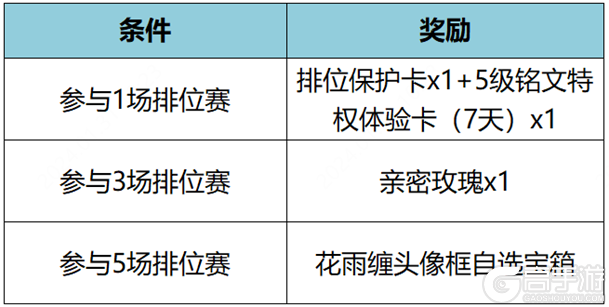 王者荣耀资讯_《王者荣耀》12月14日全服不停机更新公告 一起来看看今天的更新内容吧  第10张
