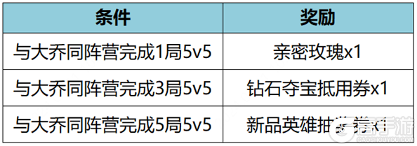王者荣耀资讯_《王者荣耀》12月14日全服不停机更新公告 一起来看看今天的更新内容吧  第13张