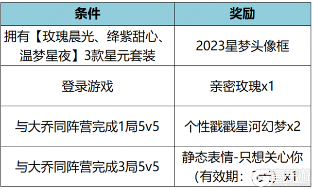 王者荣耀资讯_《王者荣耀》12月14日全服不停机更新公告 一起来看看今天的更新内容吧  第17张