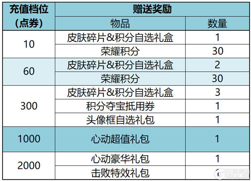 王者荣耀资讯_《王者荣耀》12月14日全服不停机更新公告 一起来看看今天的更新内容吧  第29张