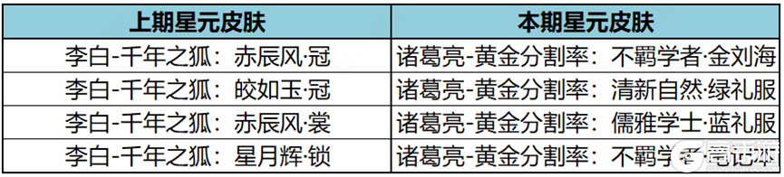 王者荣耀资讯_《王者荣耀》12月14日全服不停机更新公告 一起来看看今天的更新内容吧  第30张