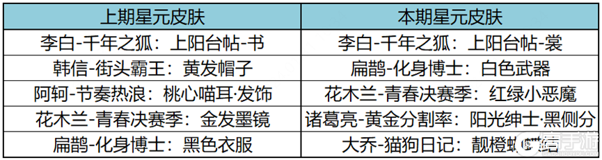 王者荣耀资讯_《王者荣耀》12月14日全服不停机更新公告 一起来看看今天的更新内容吧  第31张
