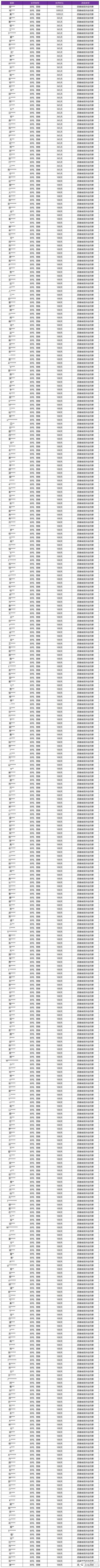 王者荣耀资讯_《王者荣耀》12月20日外挂专项打击公告