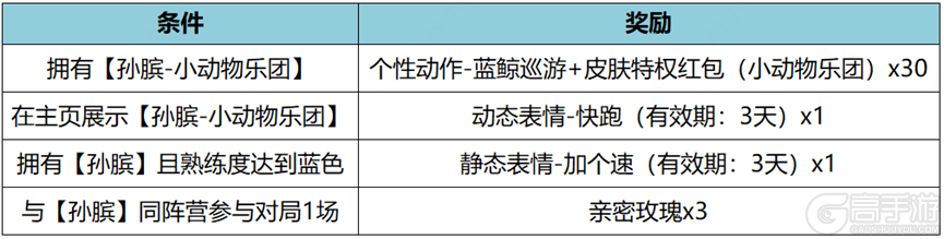 王者荣耀资讯_《王者荣耀》11月30日全服不停机更新公告 快来看看本次更新的主要内容吧 第7张 王者荣耀资讯_《王者荣耀》11月30日全服不停机更新公告 快来看看本次更新的主要内容吧 第7张