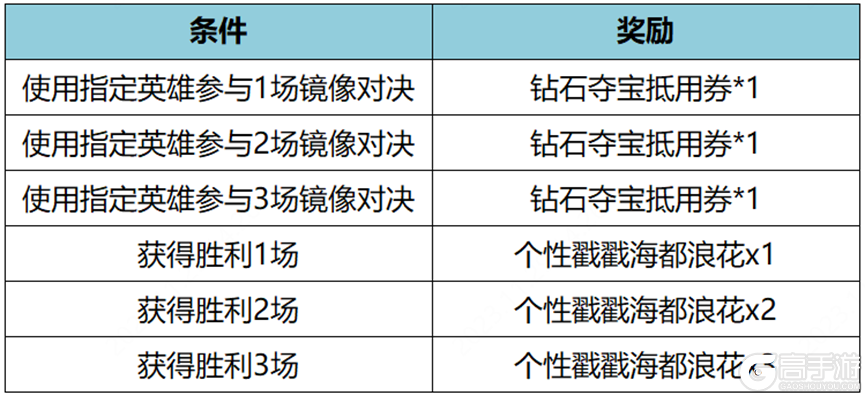 王者荣耀资讯_《王者荣耀》11月30日全服不停机更新公告 快来看看本次更新的主要内容吧 第8张 王者荣耀资讯_《王者荣耀》11月30日全服不停机更新公告 快来看看本次更新的主要内容吧 第8张