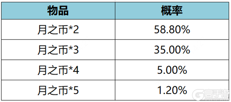 王者荣耀资讯_《王者荣耀》11月30日全服不停机更新公告 快来看看本次更新的主要内容吧 第13张 王者荣耀资讯_《王者荣耀》11月30日全服不停机更新公告 快来看看本次更新的主要内容吧 第13张