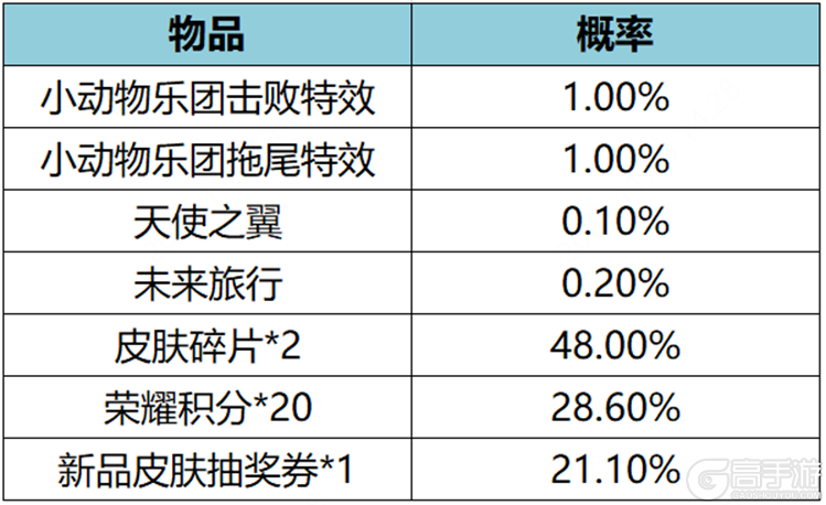 王者荣耀资讯_《王者荣耀》11月30日全服不停机更新公告 快来看看本次更新的主要内容吧 第20张 王者荣耀资讯_《王者荣耀》11月30日全服不停机更新公告 快来看看本次更新的主要内容吧 第20张