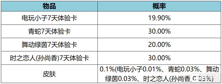王者荣耀资讯_《王者荣耀》11月30日全服不停机更新公告 快来看看本次更新的主要内容吧 第29张 王者荣耀资讯_《王者荣耀》11月30日全服不停机更新公告 快来看看本次更新的主要内容吧 第29张