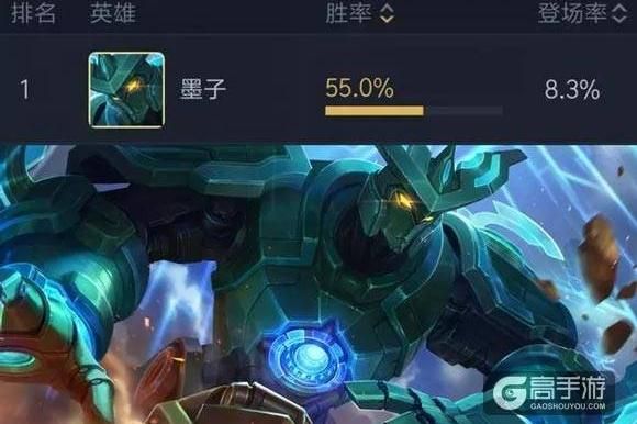 王者荣耀攻略_王者荣耀S14强势英雄推荐 圣杯墨子崛起全程满血满蓝