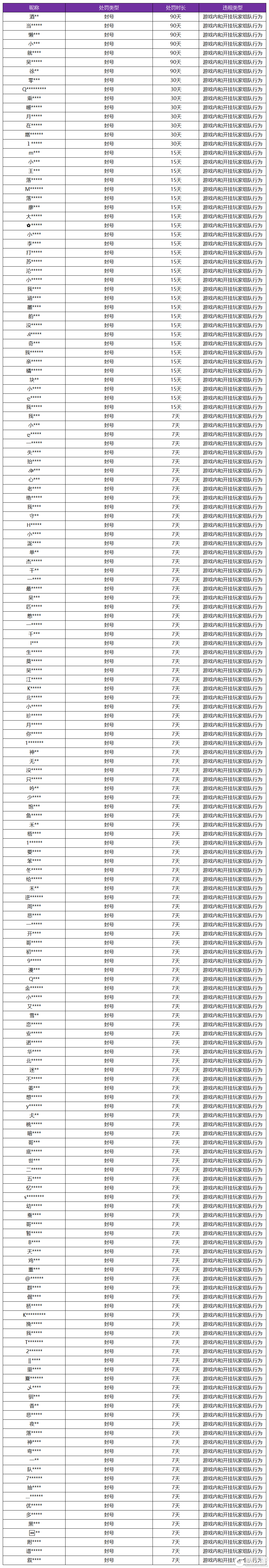 王者荣耀资讯_《王者荣耀》11月29日挂车行为专项违规处罚公告