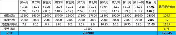 王者荣耀攻略_王者荣耀战令奖励皮肤 以及战令经验等级任务说明