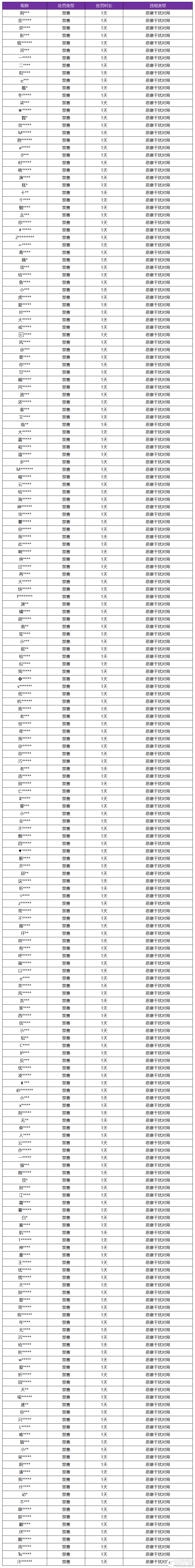 王者荣耀资讯_《王者荣耀》12月6日恶意干扰对局专项打击公告