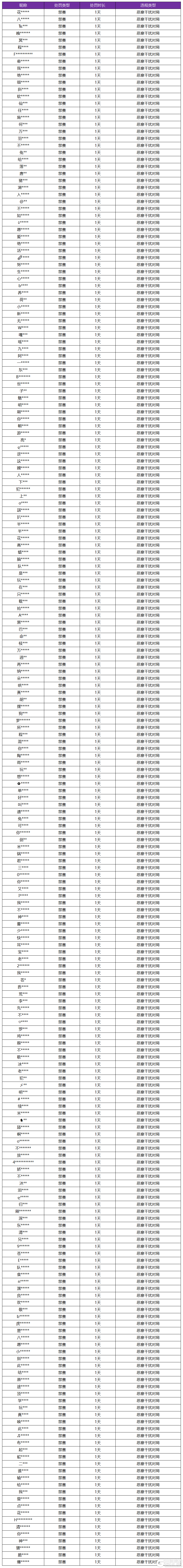 王者荣耀资讯_《王者荣耀》11月29日恶意干扰对局专项打击公告