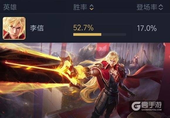 王者荣耀攻略_王者荣耀兰陵王辅助流怎么玩 兰陵王出装连招推荐  第6张