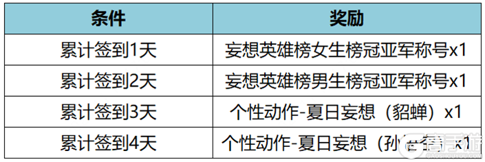 王者荣耀资讯_《王者荣耀》11月17日全服不停机更新公告 快来跟小编一起看看今天的更新内容吧