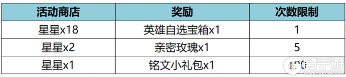 王者荣耀资讯_《王者荣耀》11月17日全服不停机更新公告 快来跟小编一起看看今天的更新内容吧