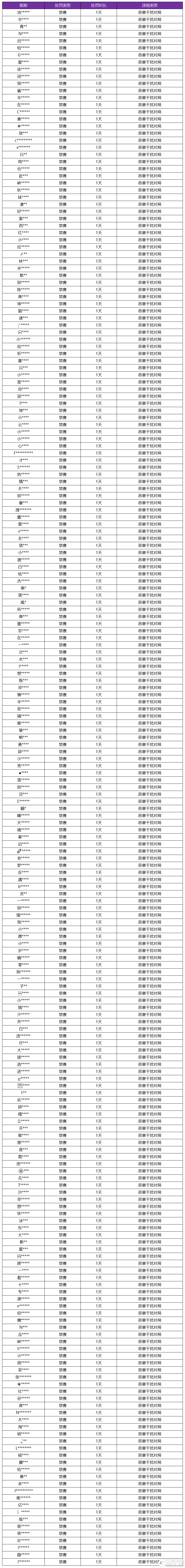 王者荣耀资讯_《王者荣耀》11月15日恶意干扰对局专项打击公告