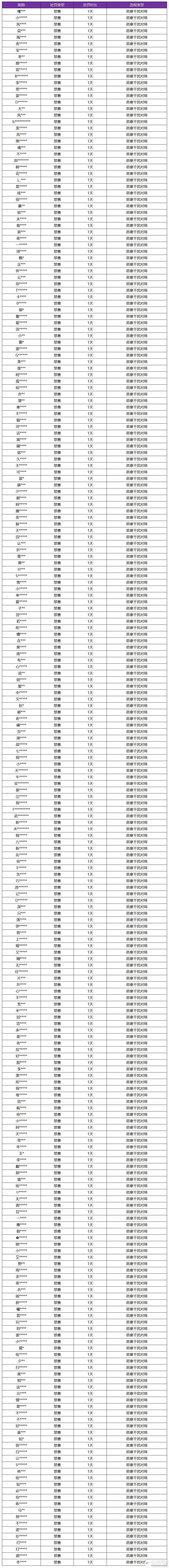 王者荣耀资讯_《王者荣耀》11月22日恶意干扰对局专项打击公告