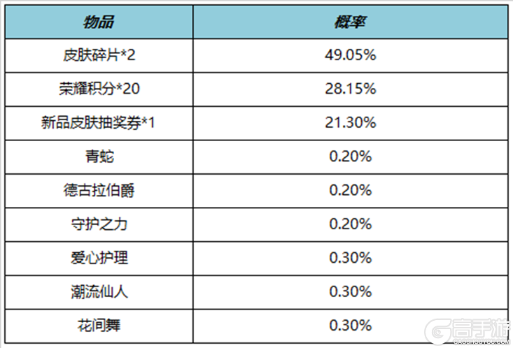 王者荣耀资讯_《王者荣耀》11月3日全服不停机更新公告 一起来看看今天更新的主要内容吧 第17张 王者荣耀资讯_《王者荣耀》11月3日全服不停机更新公告 一起来看看今天更新的主要内容吧 第17张
