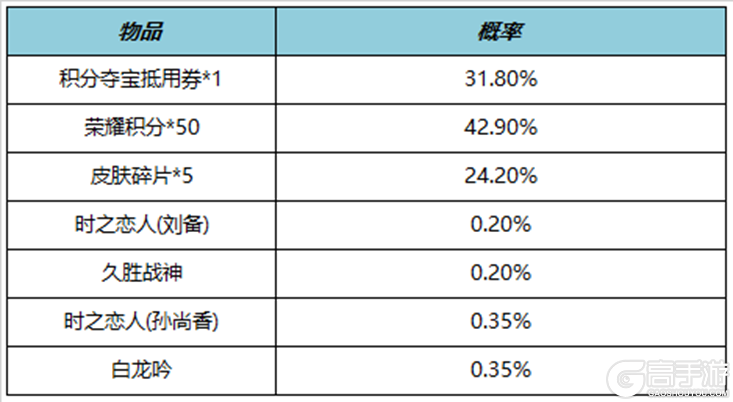 王者荣耀资讯_《王者荣耀》11月3日全服不停机更新公告 一起来看看今天更新的主要内容吧 第19张 王者荣耀资讯_《王者荣耀》11月3日全服不停机更新公告 一起来看看今天更新的主要内容吧 第19张