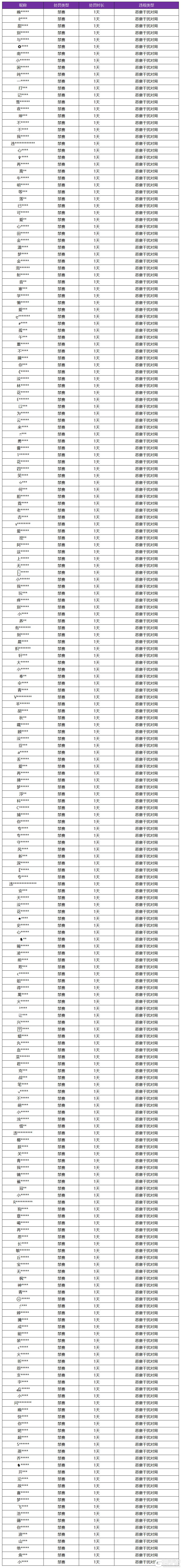 王者荣耀资讯_《王者荣耀》11月8日恶意干扰对局专项打击公告