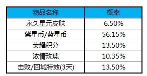 王者荣耀攻略_王者荣耀星计划启动 星元皮肤获取攻略  第6张