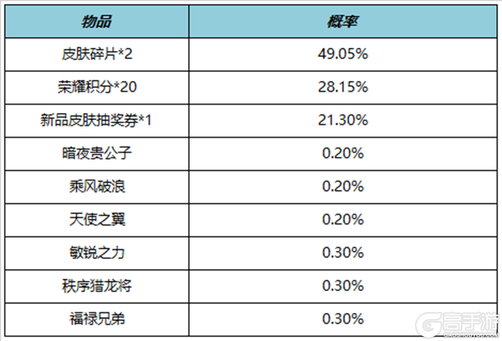 王者荣耀资讯_《王者荣耀》11月9日全服不停机更新公告  第12张