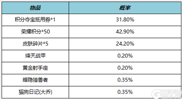 王者荣耀资讯_《王者荣耀》11月9日全服不停机更新公告  第14张