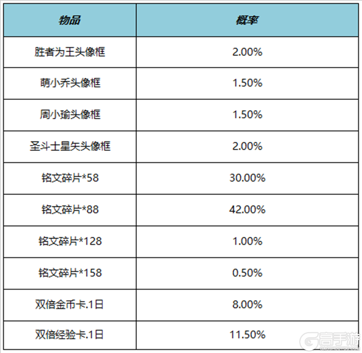 王者荣耀资讯_《王者荣耀》11月9日全服不停机更新公告  第15张