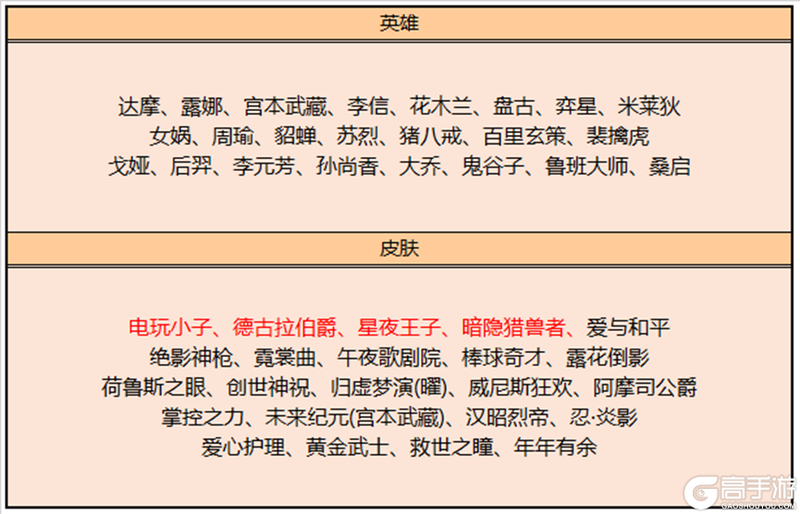王者荣耀资讯_《王者荣耀》11月9日全服不停机更新公告  第16张
