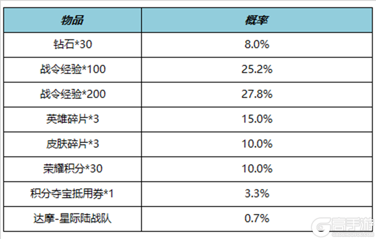 王者荣耀资讯_《王者荣耀》11月9日全服不停机更新公告  第23张