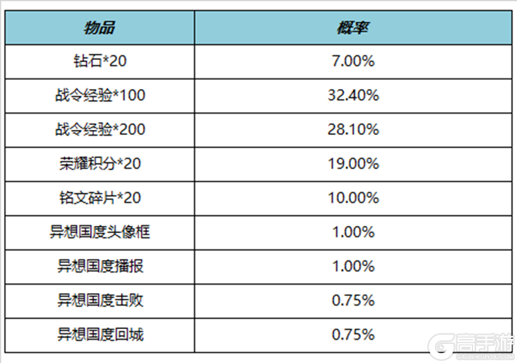 王者荣耀资讯_《王者荣耀》11月9日全服不停机更新公告  第25张