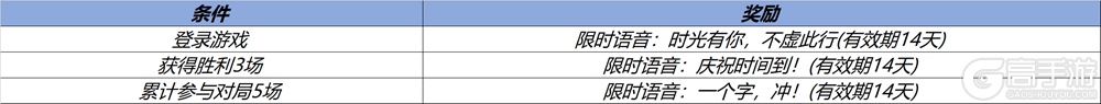 王者荣耀资讯_《王者荣耀》10月19日全服不停机更新公告 快来看看今天的更新内容吧