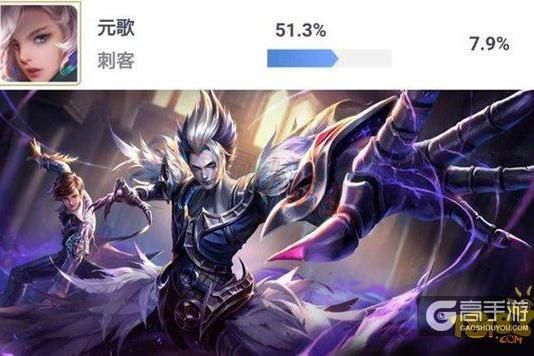 王者荣耀攻略_王者荣耀星计划版本英雄排行：元歌跌落神坛司马懿惨淡