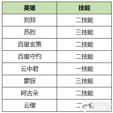 王者荣耀资讯_《王者荣耀》10月17日体验服停机更新公告 一起来看看今天的更新内容吧 第4张 王者荣耀资讯_《王者荣耀》10月17日体验服停机更新公告 一起来看看今天的更新内容吧 第4张