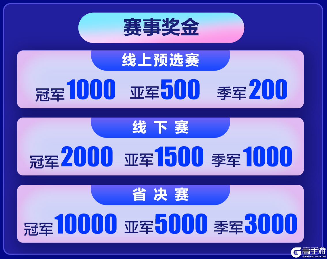 王者荣耀资讯_王者汇聚,共“湘”盛举 2023动感地带·5G校园先锋赛湖南赛区震撼开赛!