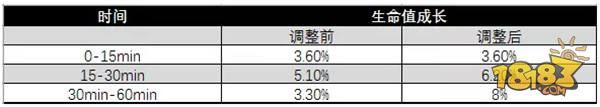 王者荣耀攻略_S12赛季对局节奏变慢 典韦强势依旧元歌胜率垫底  第2张