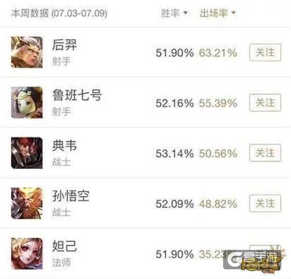 王者荣耀攻略_王者峡谷咸鱼大翻身 S12赛季上分必选英雄推荐