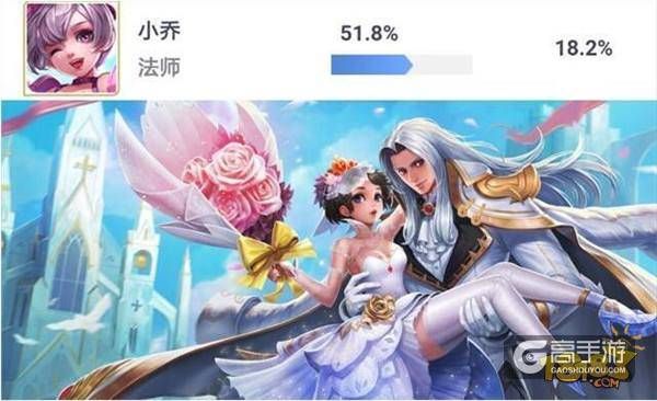 王者荣耀攻略_S12赛季强势英雄盘点 4位超强英雄通吃全部分段  第5张